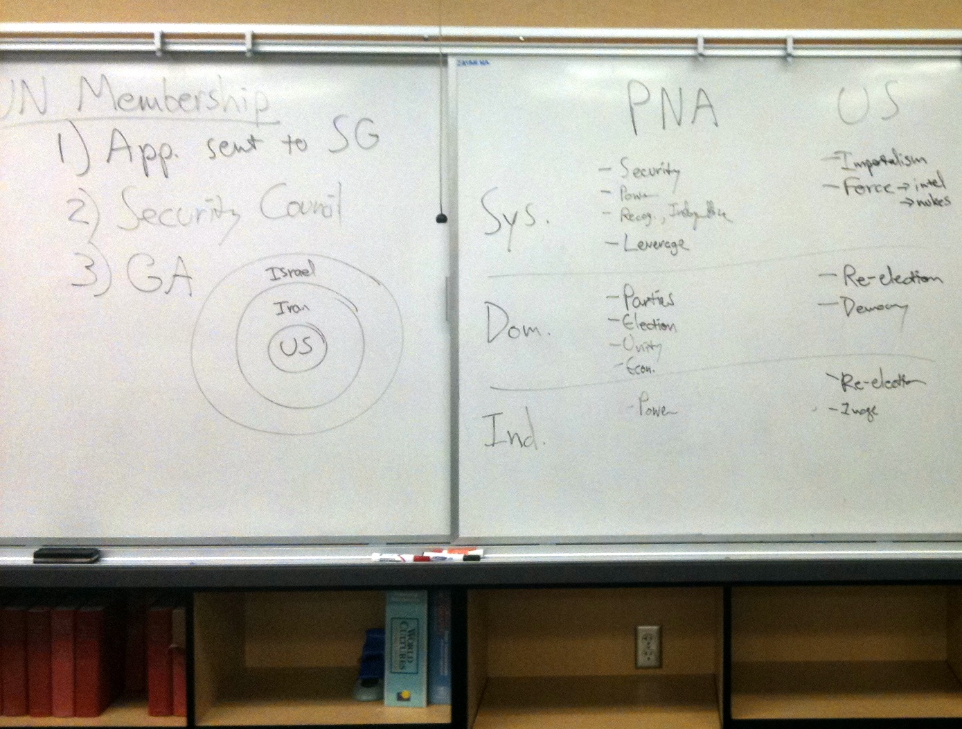 How to Teach Model UN: Current Events, Israel-Palestine, and UN Membership - Best Delegate Model ...