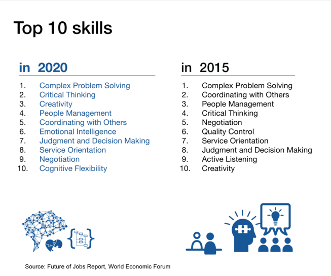 Model UN Teaches The 10 Future Skills Employers Want Best Delegate 