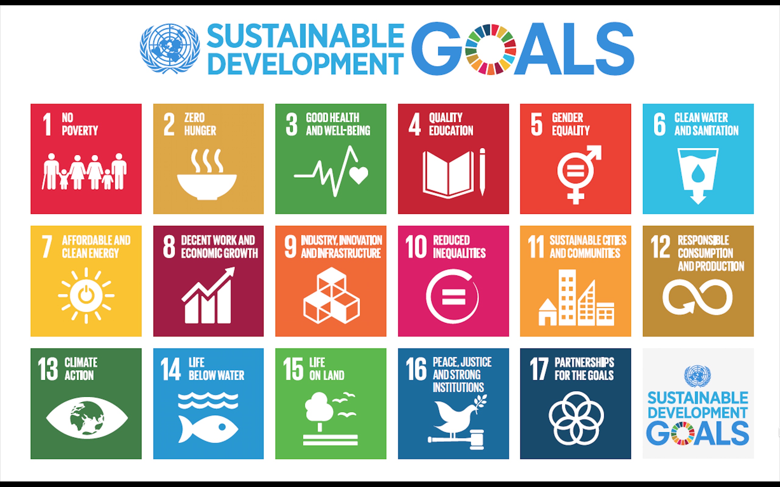 17 Model UN Topics for 17 SDGs Best Delegate Model United Nations